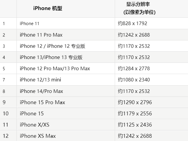 苹群英乡果维修分享iPhone主屏幕壁纸显得模糊怎么办