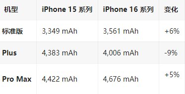 群英乡苹果16维修分享iPhone16/Pro系列机模再曝光