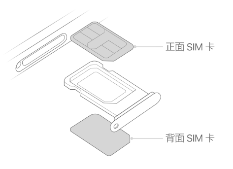 群英乡苹果15维修分享iPhone15出现'无SIM卡'怎么办