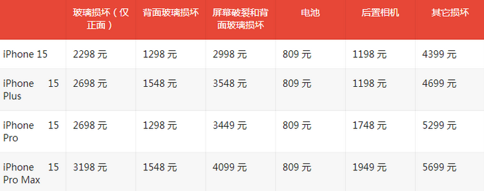 群英乡苹果15维修站中心分享修iPhone15划算吗