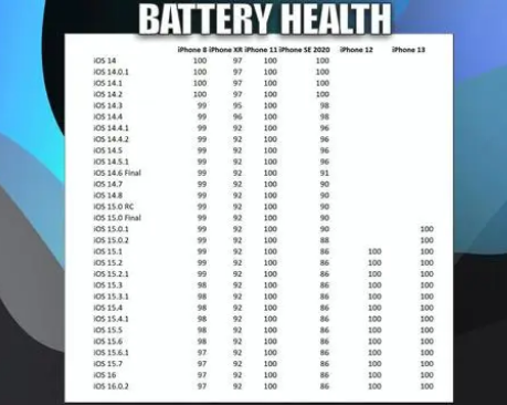 群英乡苹果手机维修分享iOS16.0.2值得升级吗 