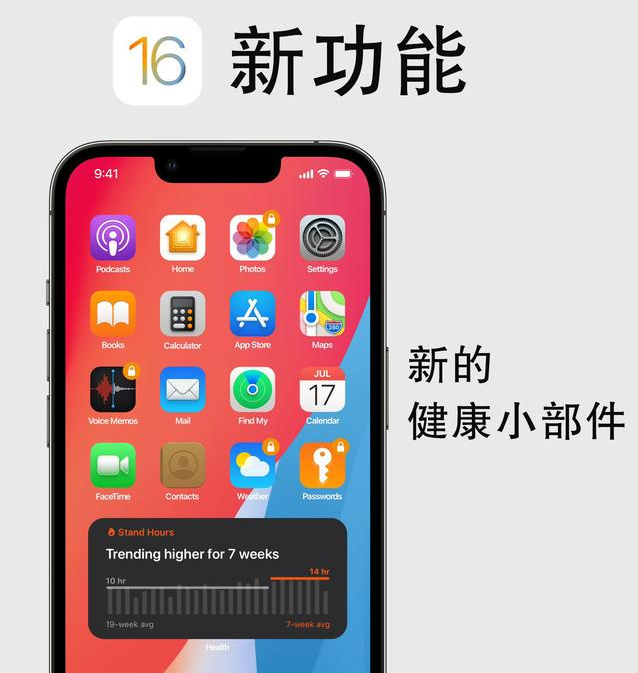 群英乡苹果手机维修分享iOS16新功能汇总 