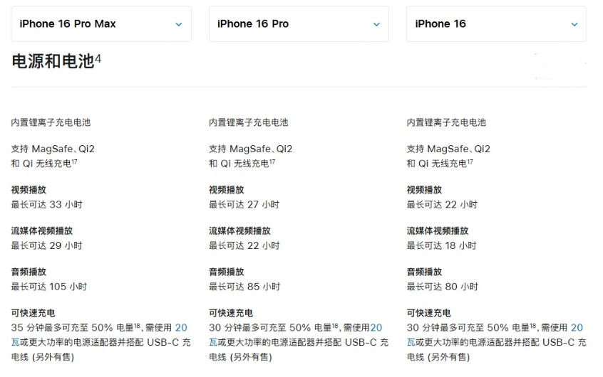 群英乡苹果手机维修分享 iPhone 16 目前实测充电峰值功率不超过 39W 