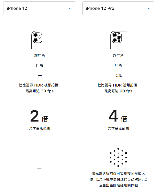 群英乡苹果手机维修分享苹果 iPhone 12 与 iPhone 12 Pro 选哪款 